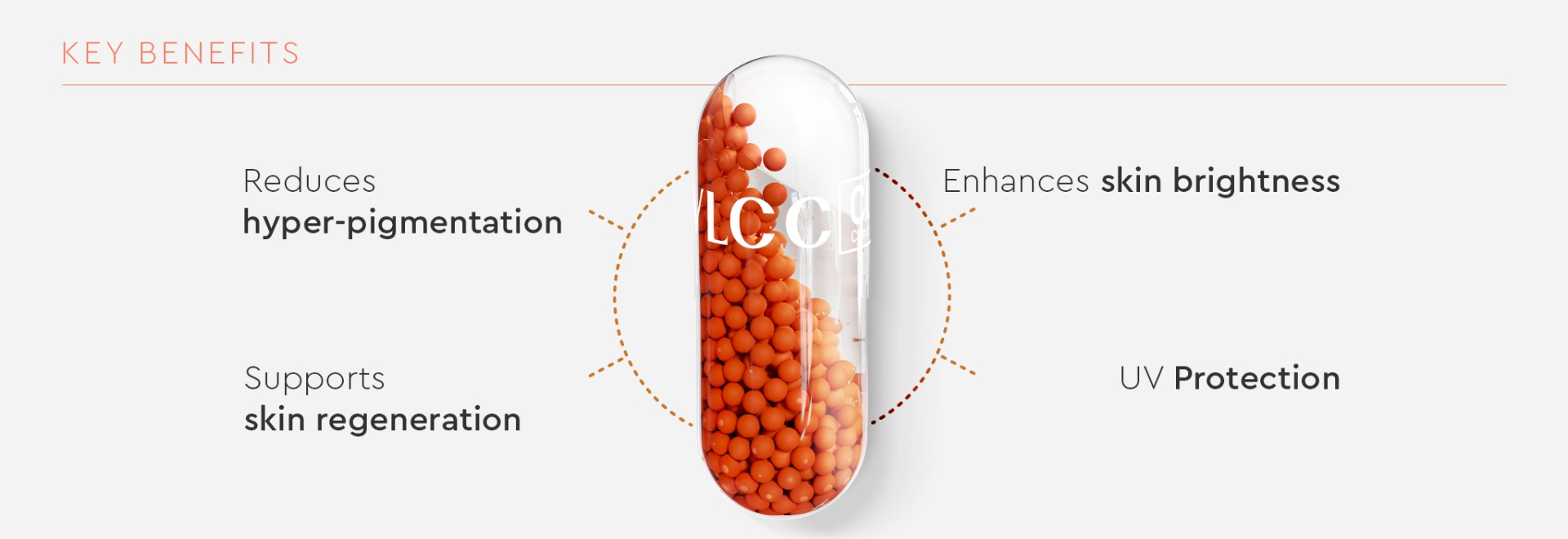 Benefits of Clinic Proceuticals Skin Illuminator | 50N Capsules