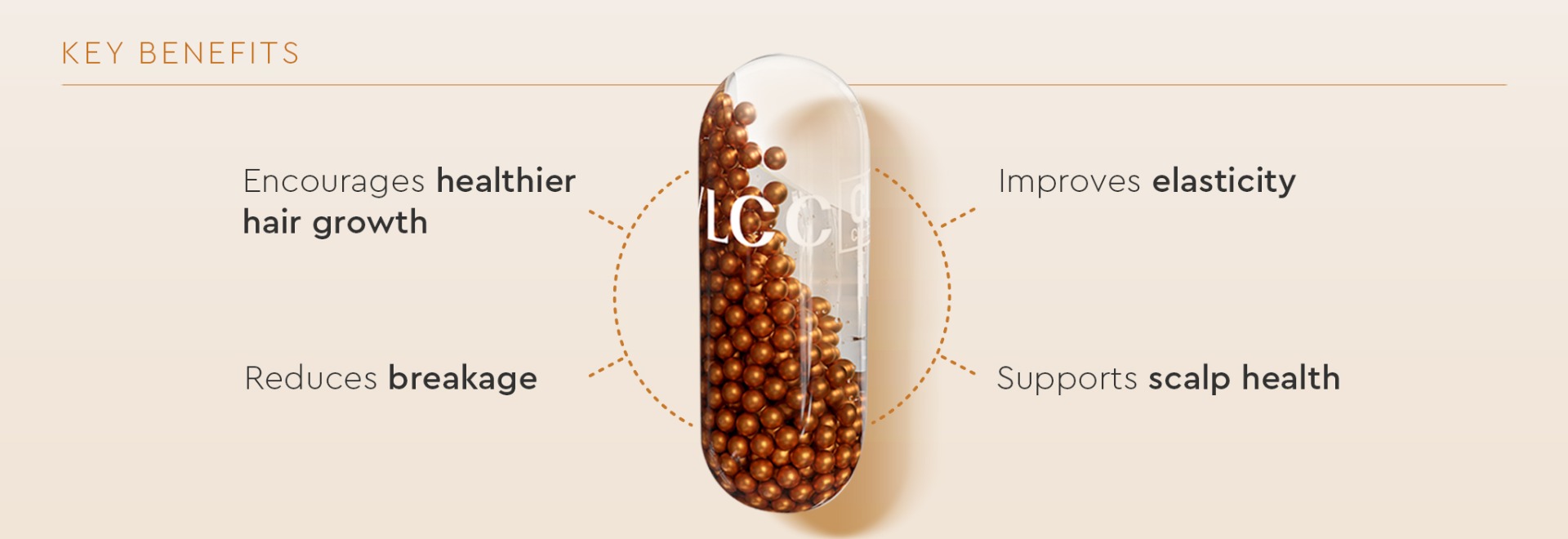 Benefits of Clinic Proceuticals Hair Restore | 50N Capsules